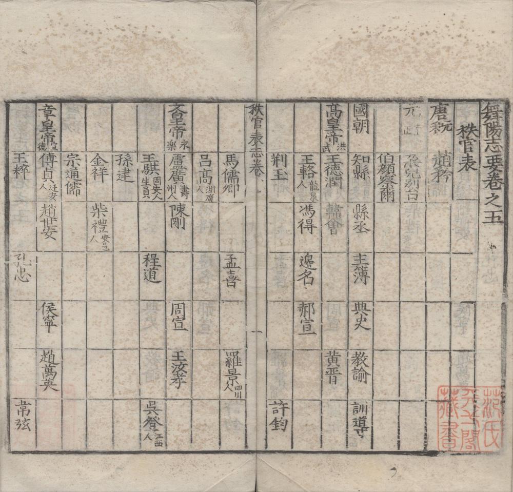 _(嘉靖)舞阳志要十二卷外传一卷__