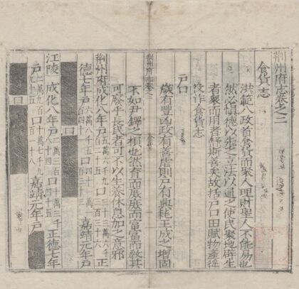 2077 嘉靖荆州府志十二卷 0222154856 1.jpg