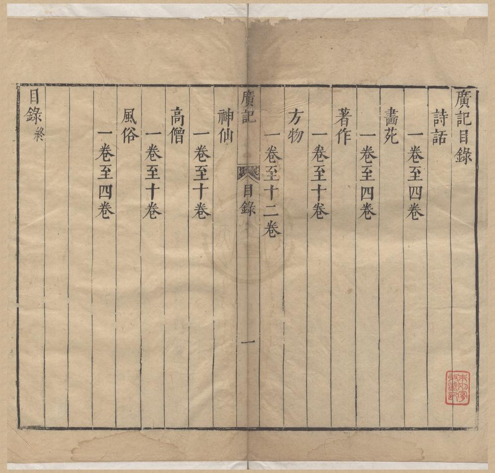 _蜀中广记一百八卷__