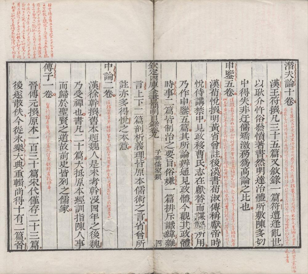 _;钦定四库全书简明目录二十卷__