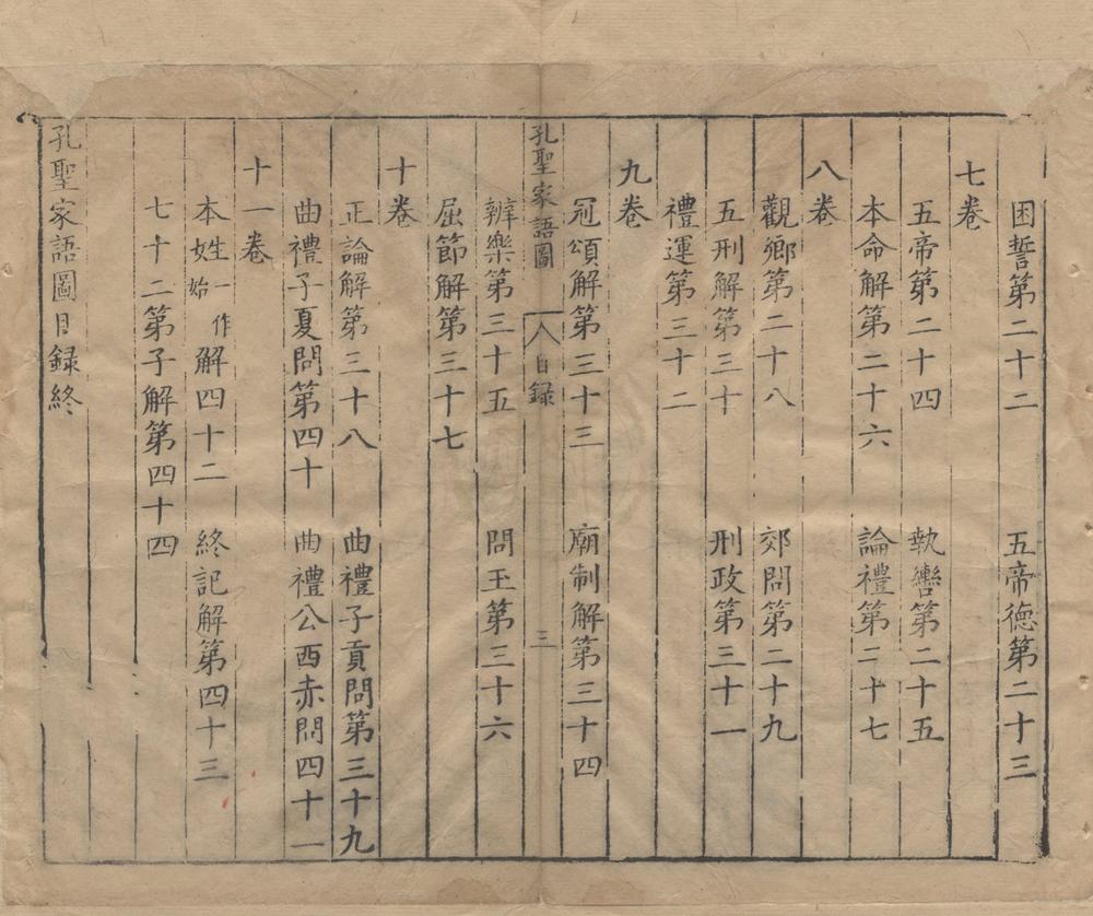 _孔圣家语图十一卷__