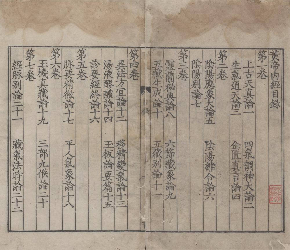 _重广补注黄帝内经素问二十四卷__