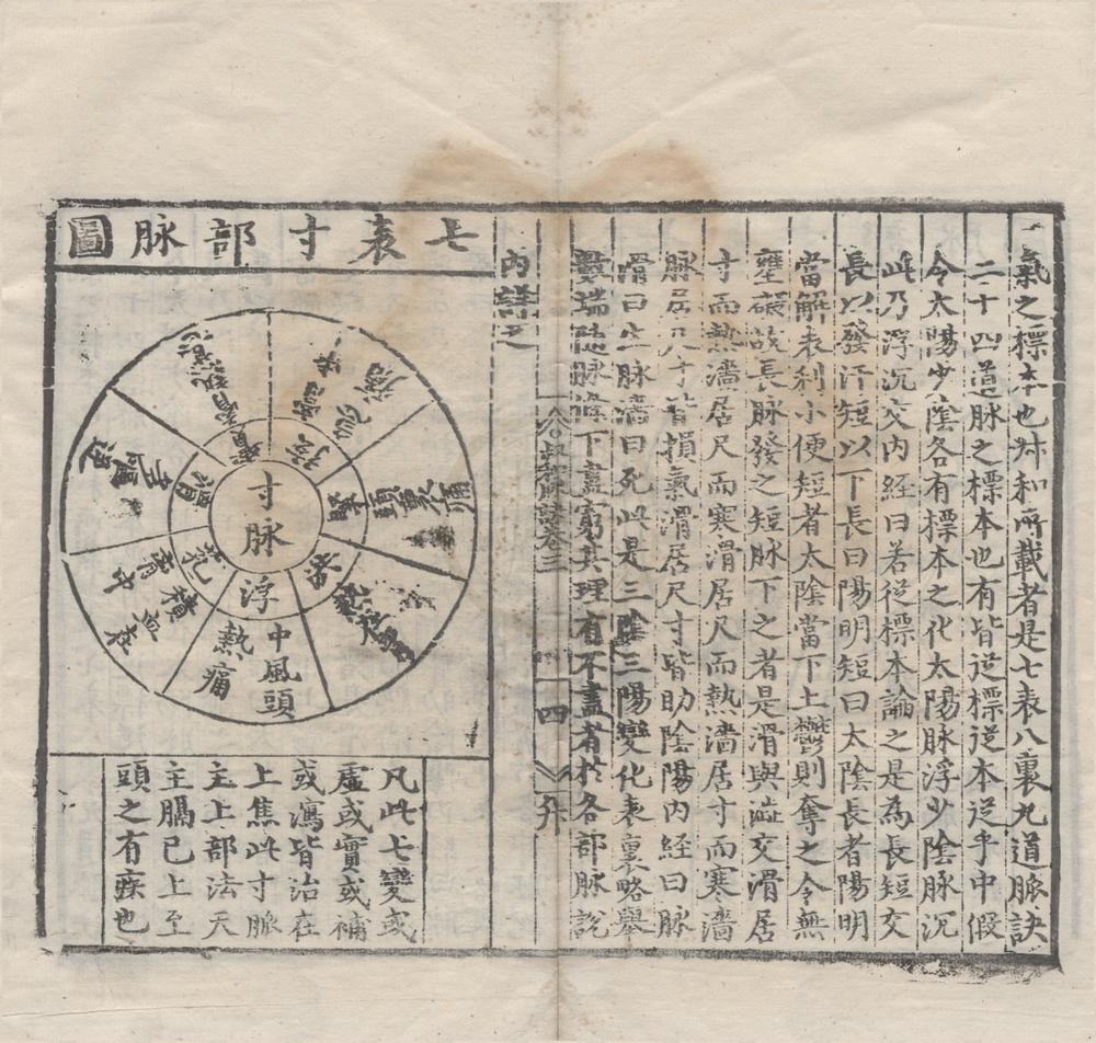 _图注王叔和脉诀四卷脉诀附方一卷__