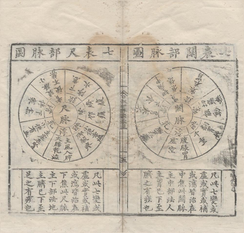 _图注王叔和脉诀四卷脉诀附方一卷__