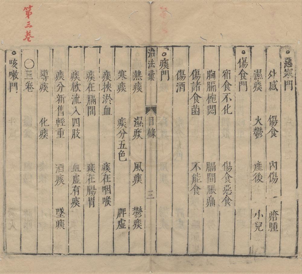 _治法汇医学六要十九卷（存一种）__
