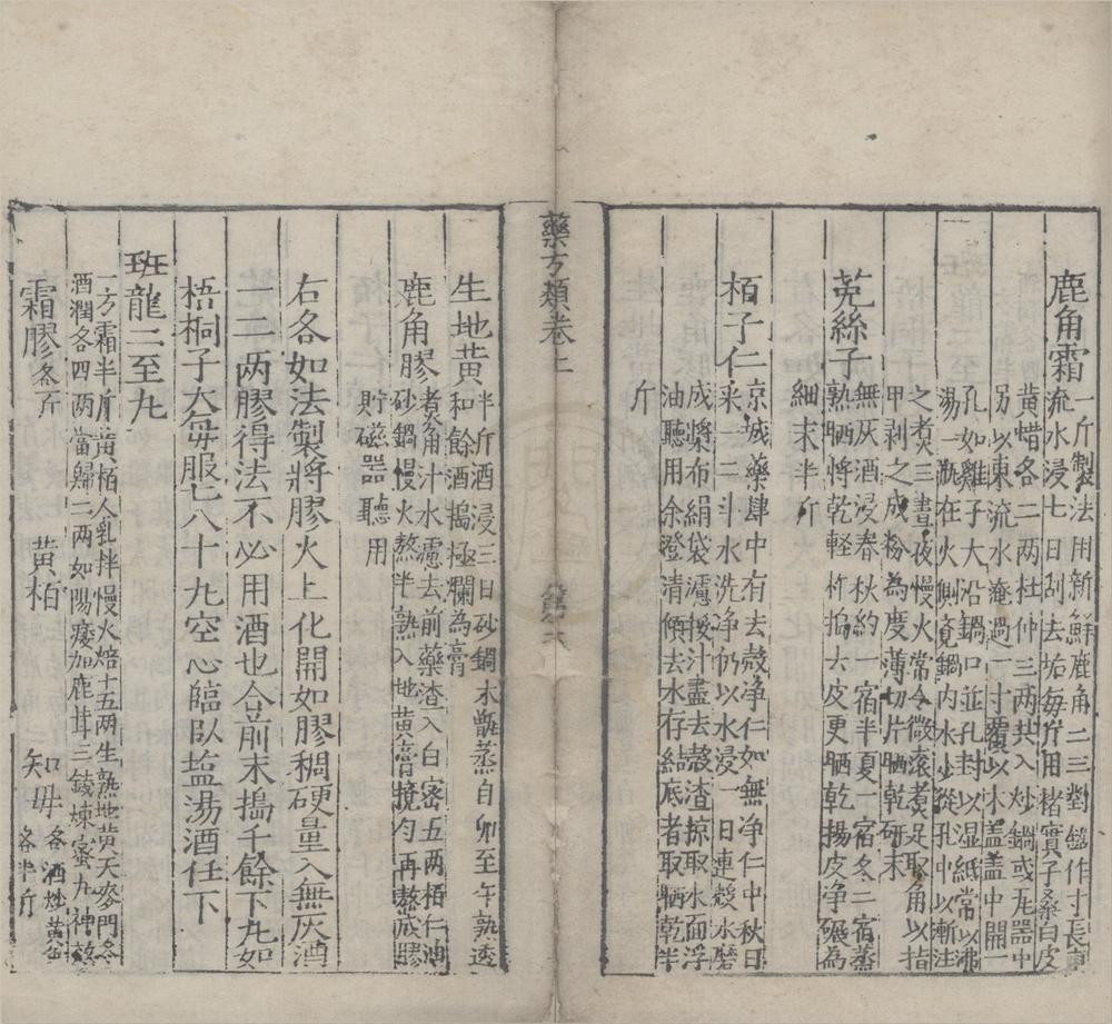 _药方类二卷__