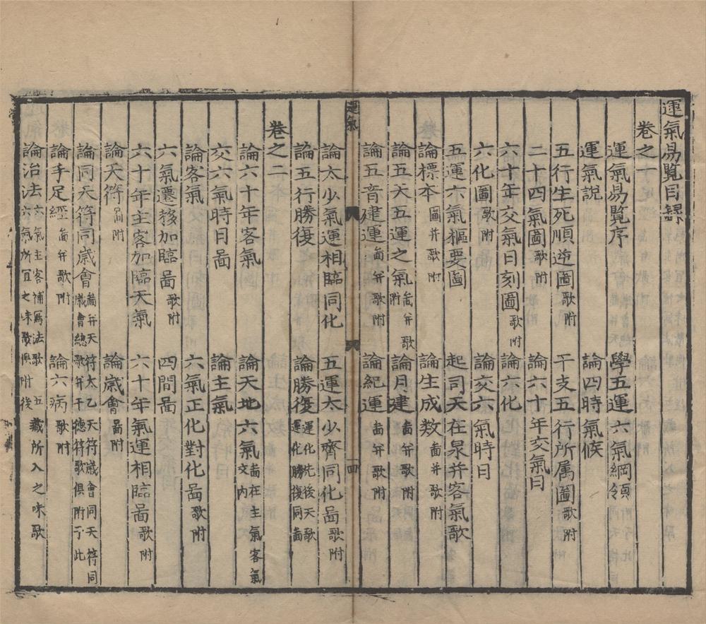 _运气易览三卷__