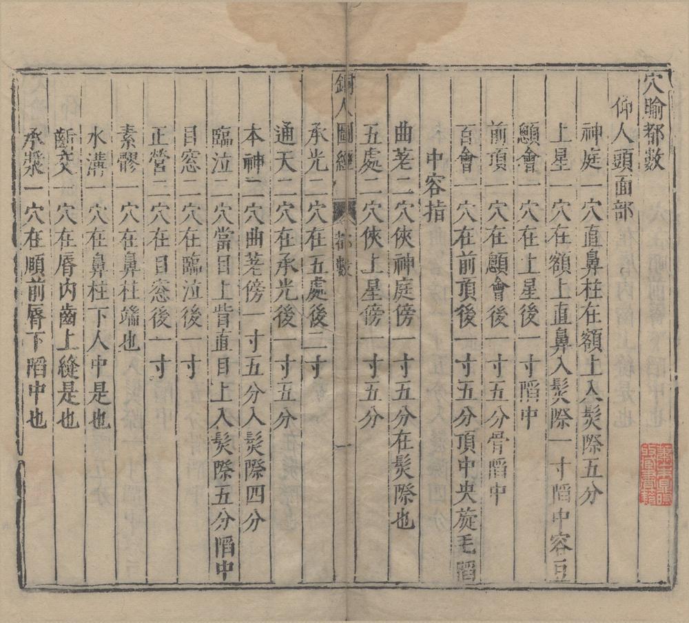 _铜人徐氏针灸合刻__