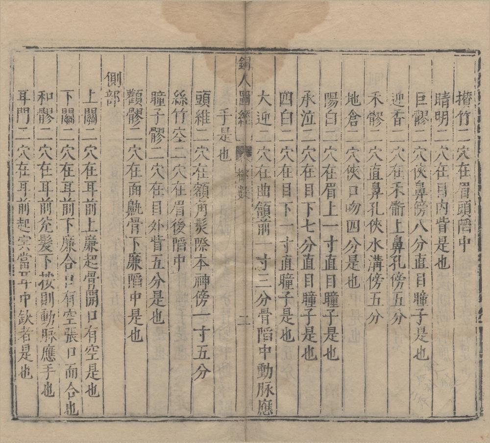 _铜人徐氏针灸合刻__