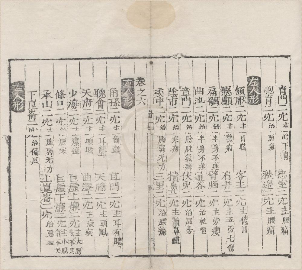 _新刊铜人针灸经七卷__