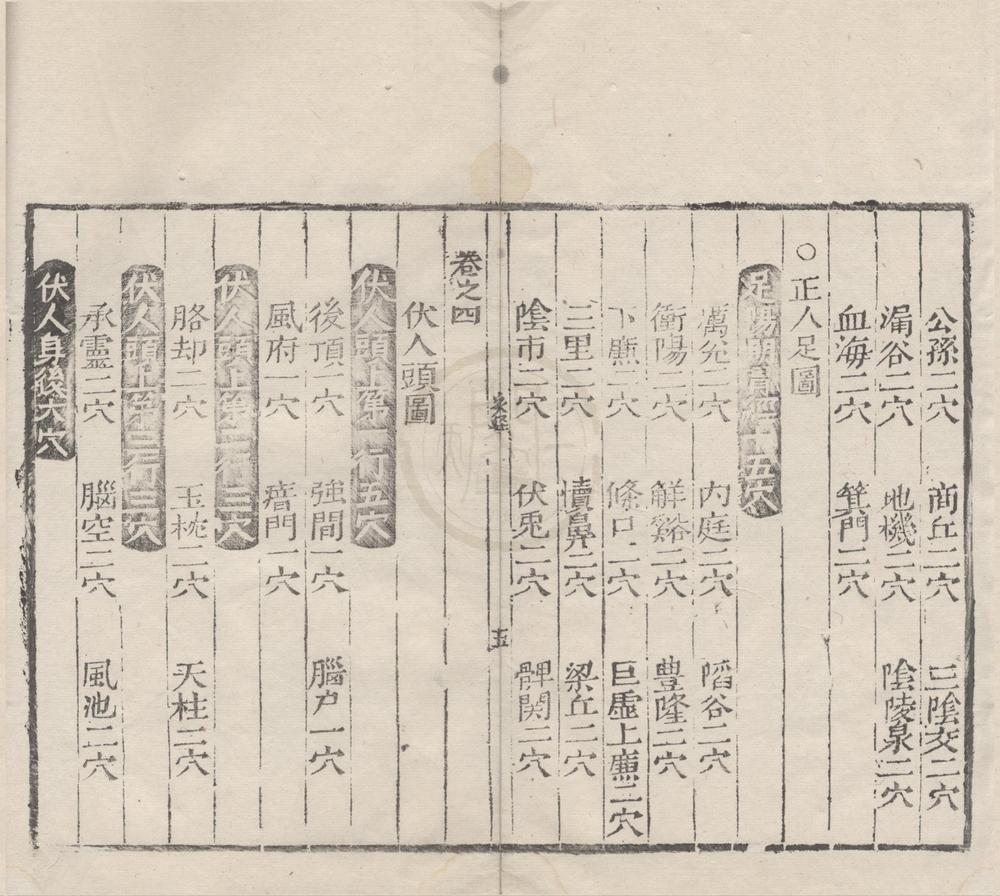 _新编西方子明堂灸经八卷__