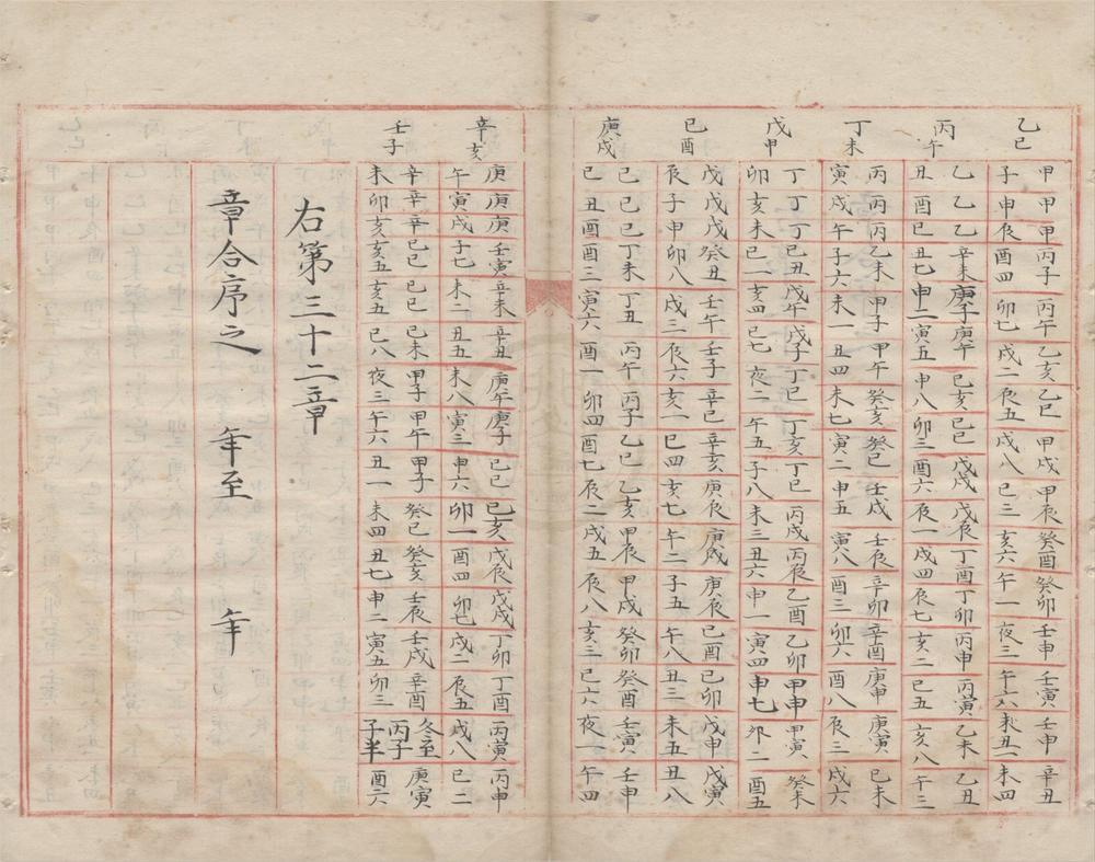 _天心复要不分卷__