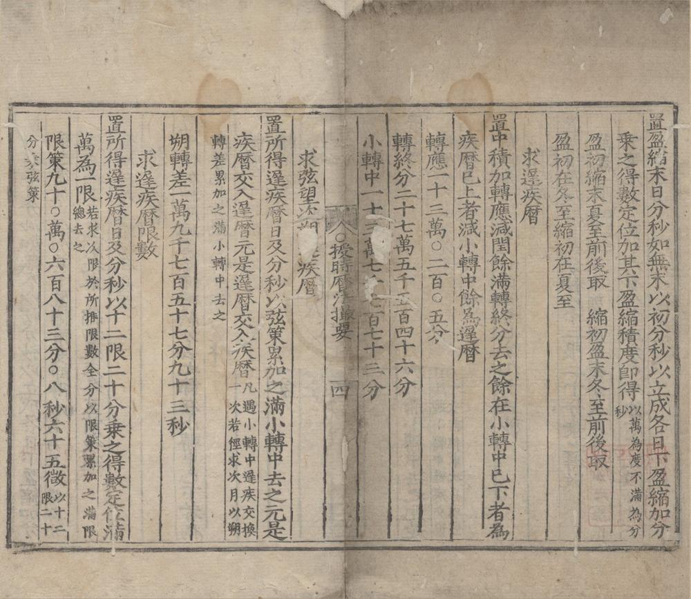 _授时历法撮要不分卷__