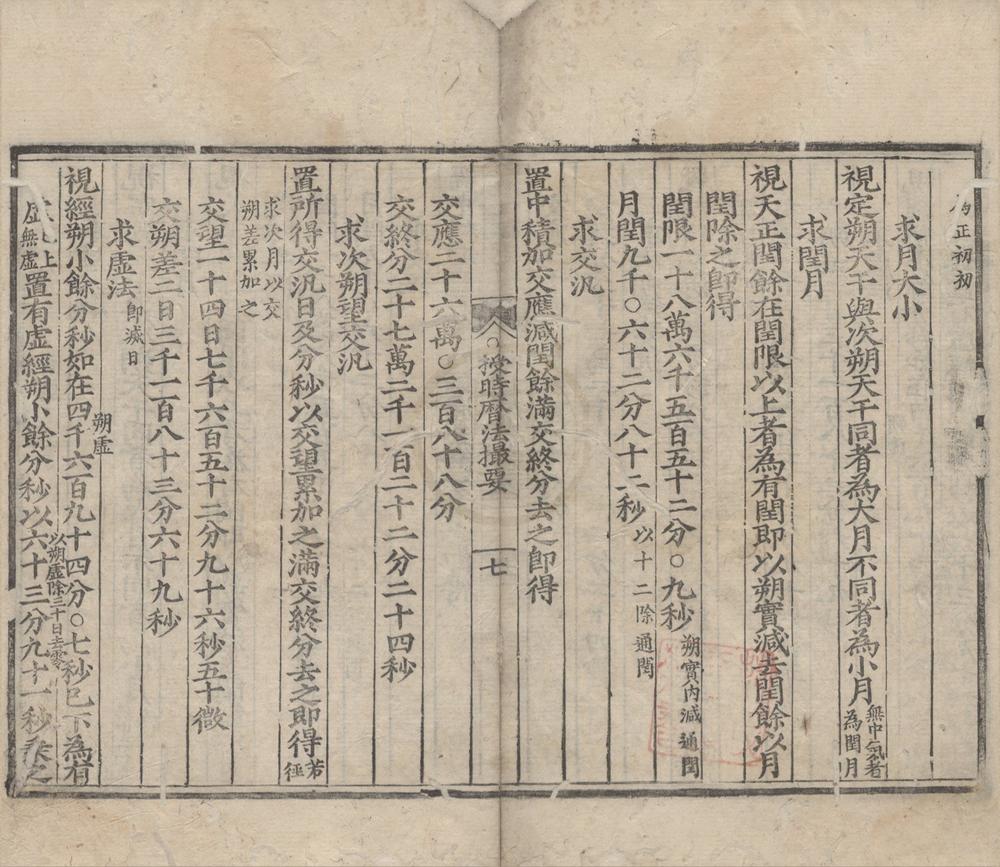 _授时历法撮要不分卷__