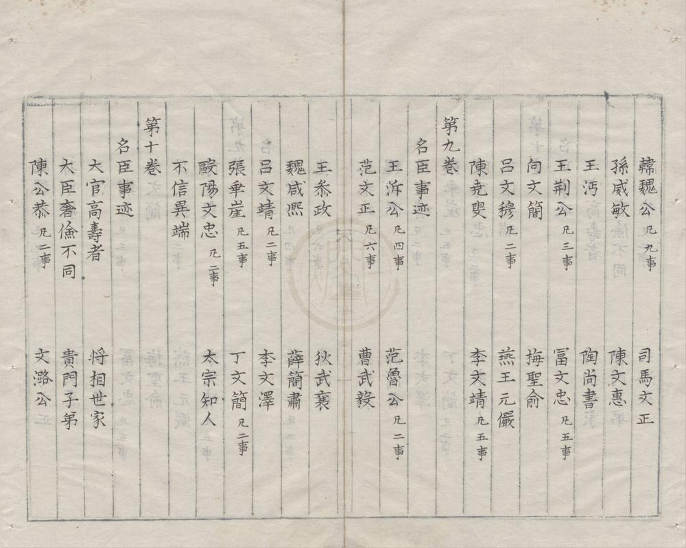 _皇宋事实类苑六十三卷目录五卷__