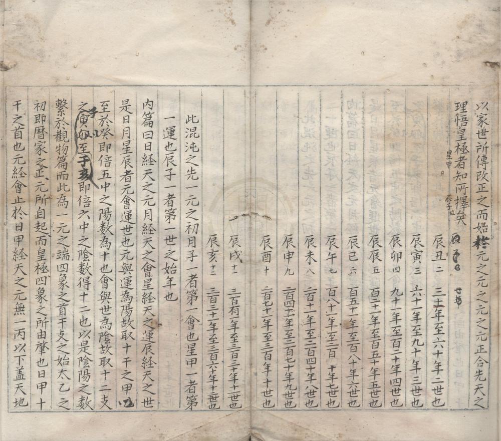 _康节先生观物篇解一卷断决一卷附录皇极数起例一卷__