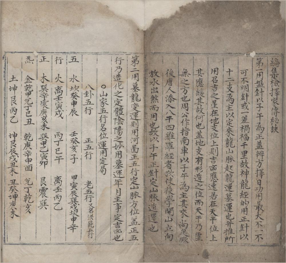 _编集检择家传秘诀不分卷__
