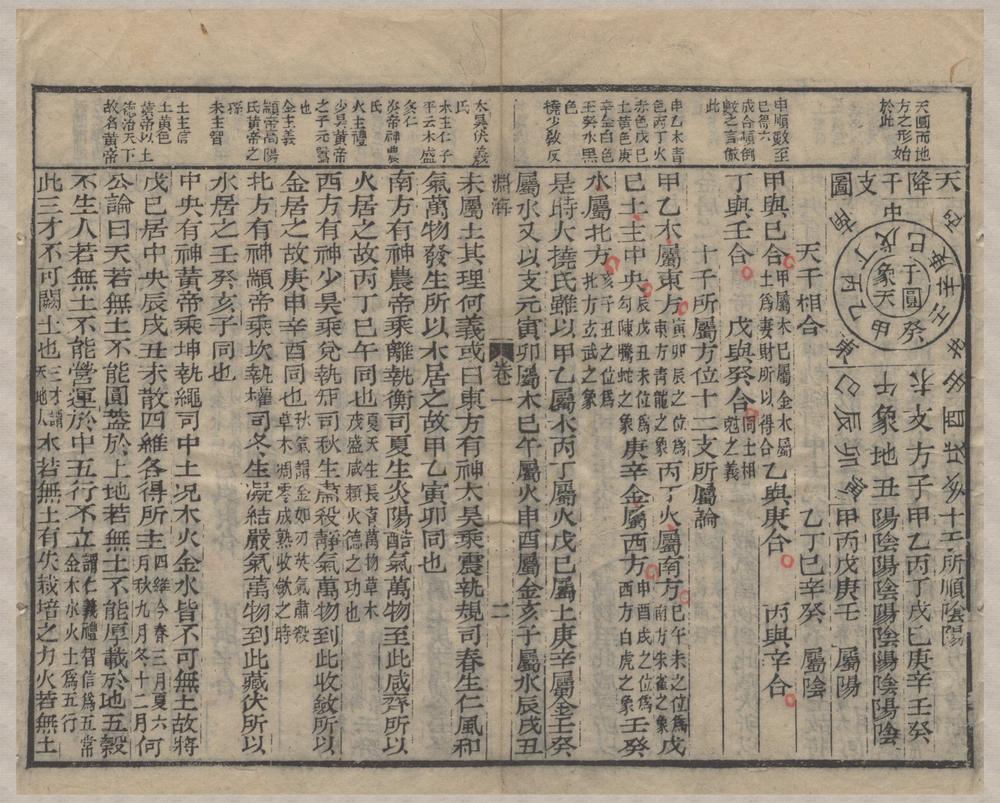 _新刊合并官板音义评注渊海子平五卷__