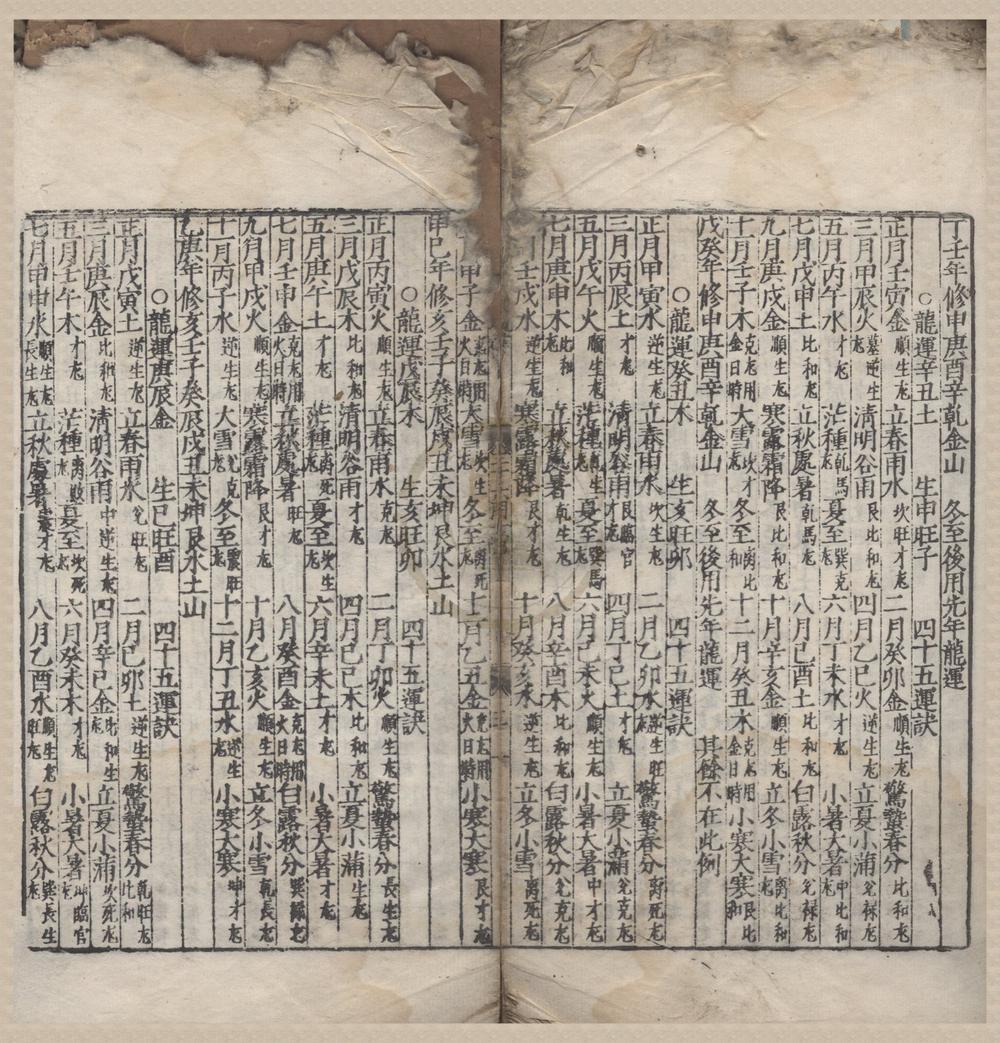 _新刊儒门理气造塟正经监暦禽奇大成通书卷__