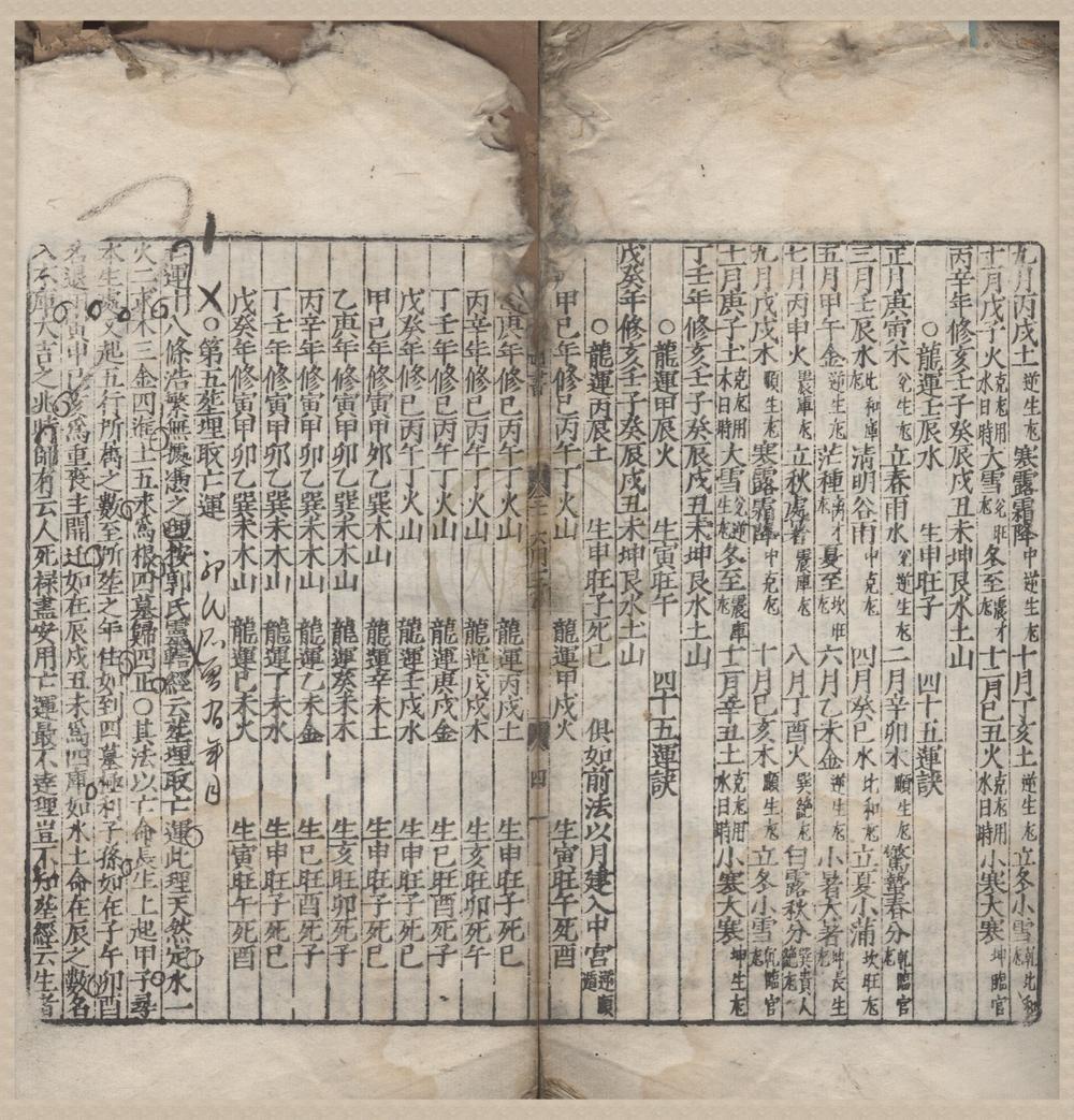 _新刊儒门理气造塟正经监暦禽奇大成通书卷__