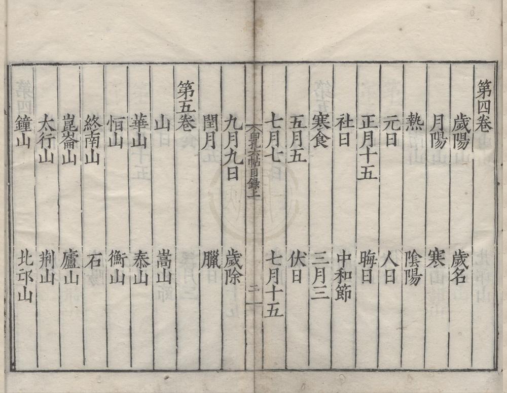 _唐宋白孔六帖一百卷目録二卷__