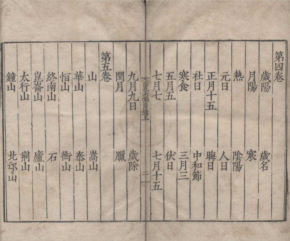 _唐宋白孔六帖一百卷目録二卷__