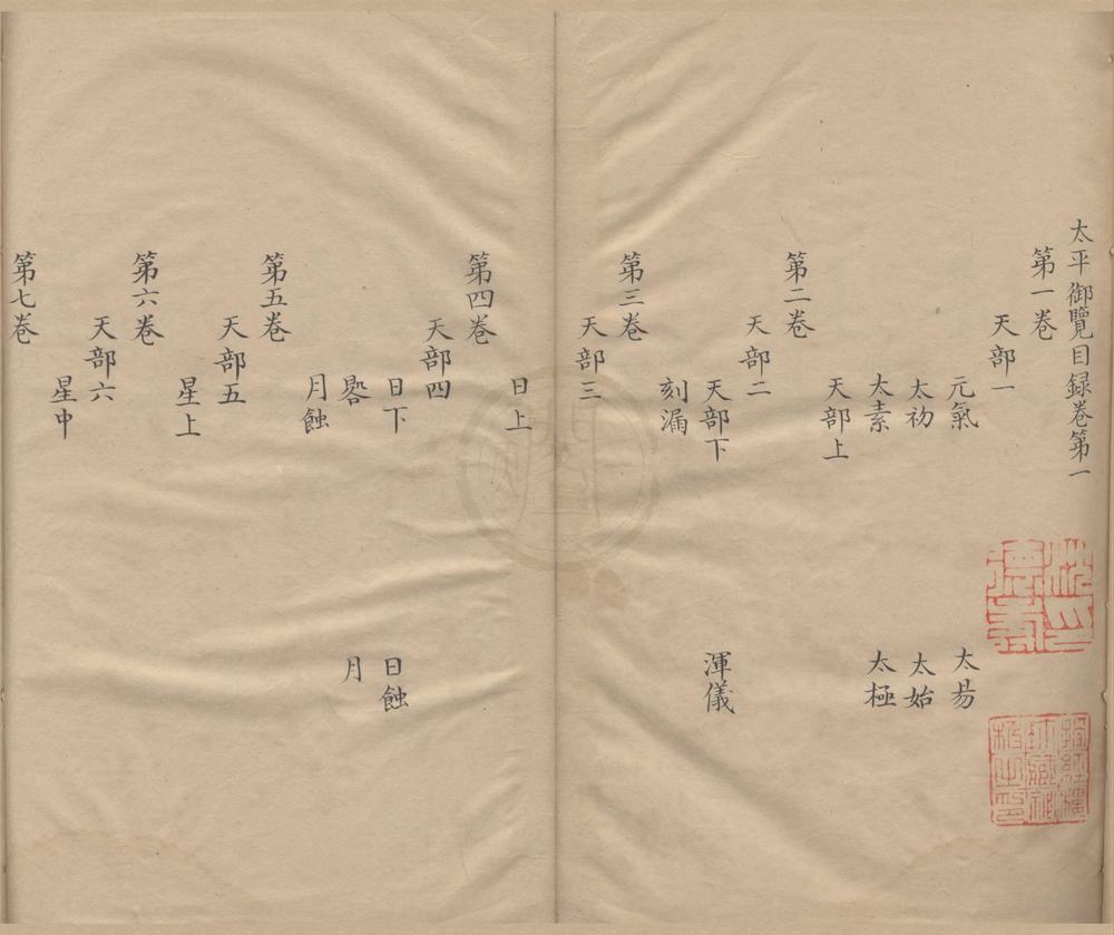 _太平御览一千卷目录十五卷__
