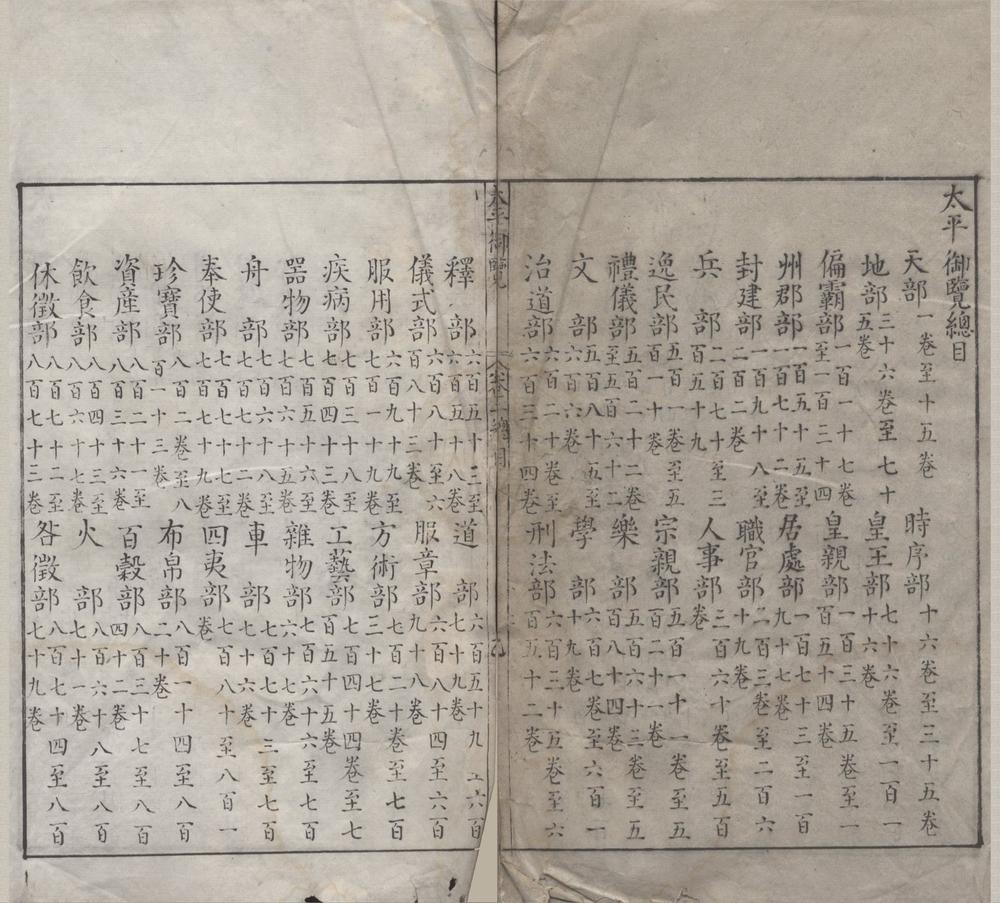 _太平御览一千卷目録十卷__