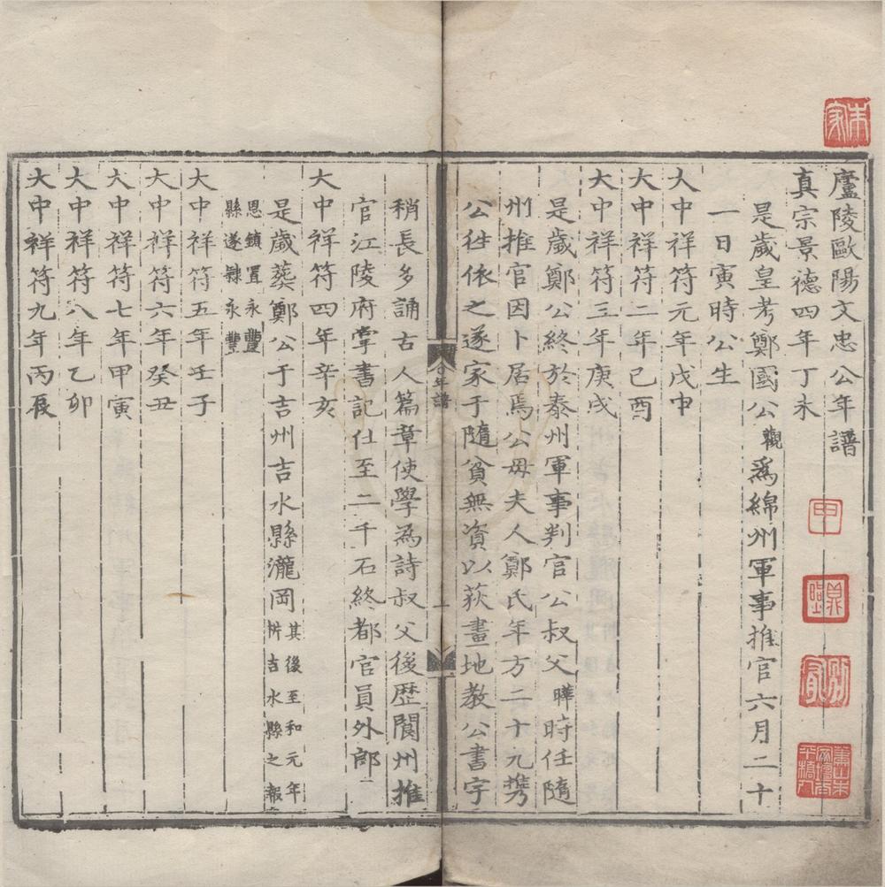 _欧阳文忠公集一百五十三卷附录五卷__