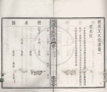 4121 浙江鄞县横溪王氏宗谱二卷首一卷 0222174650 1.jpg