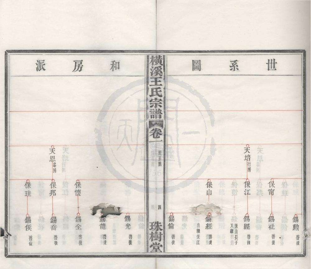 _(浙江鄞县)横溪王氏宗谱二卷首一卷__