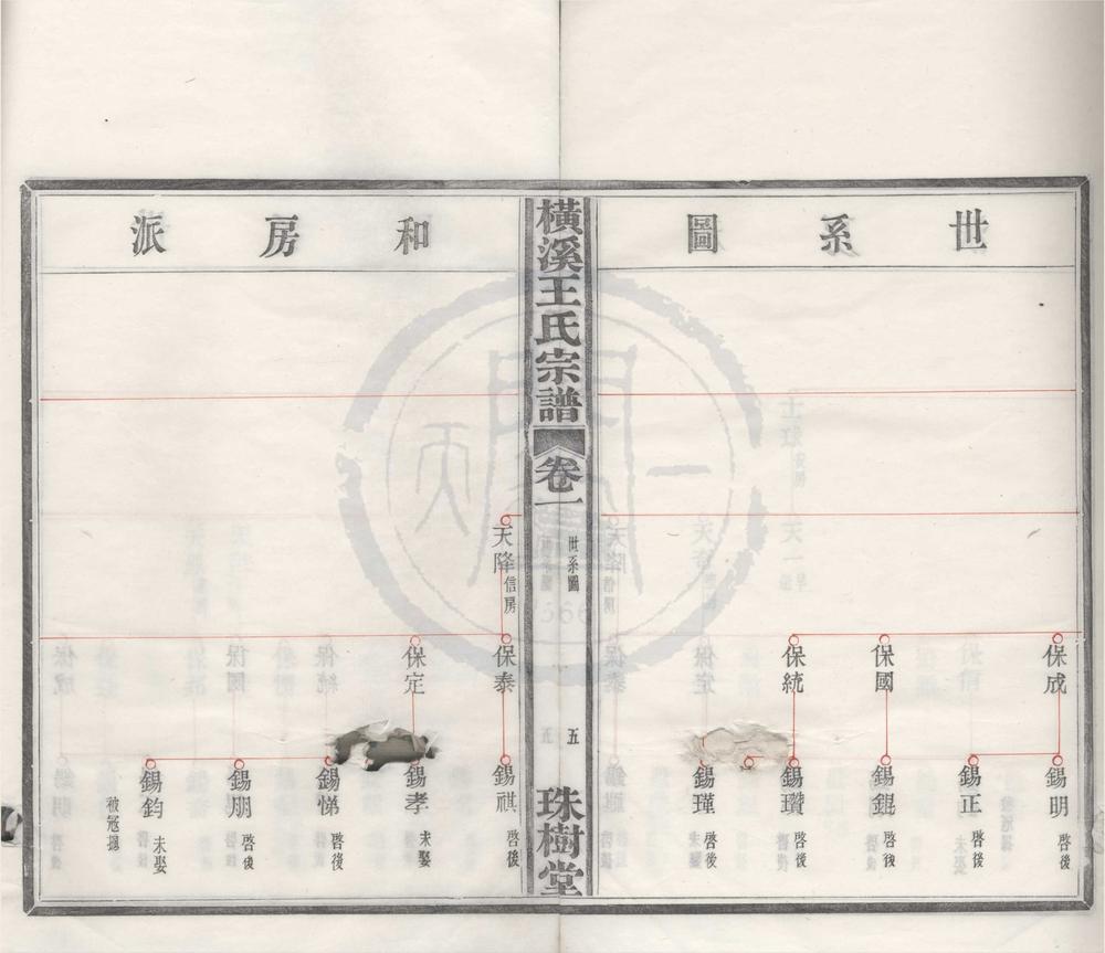 _(浙江鄞县)横溪王氏宗谱二卷首一卷__
