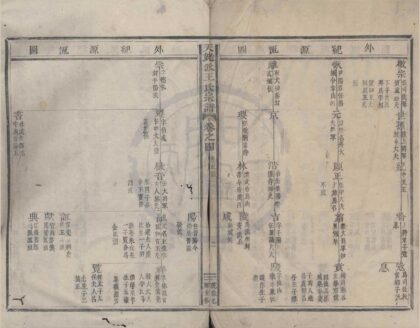 4142 浙江新昌天姥王氏宗谱八卷 0222174838 1.jpg