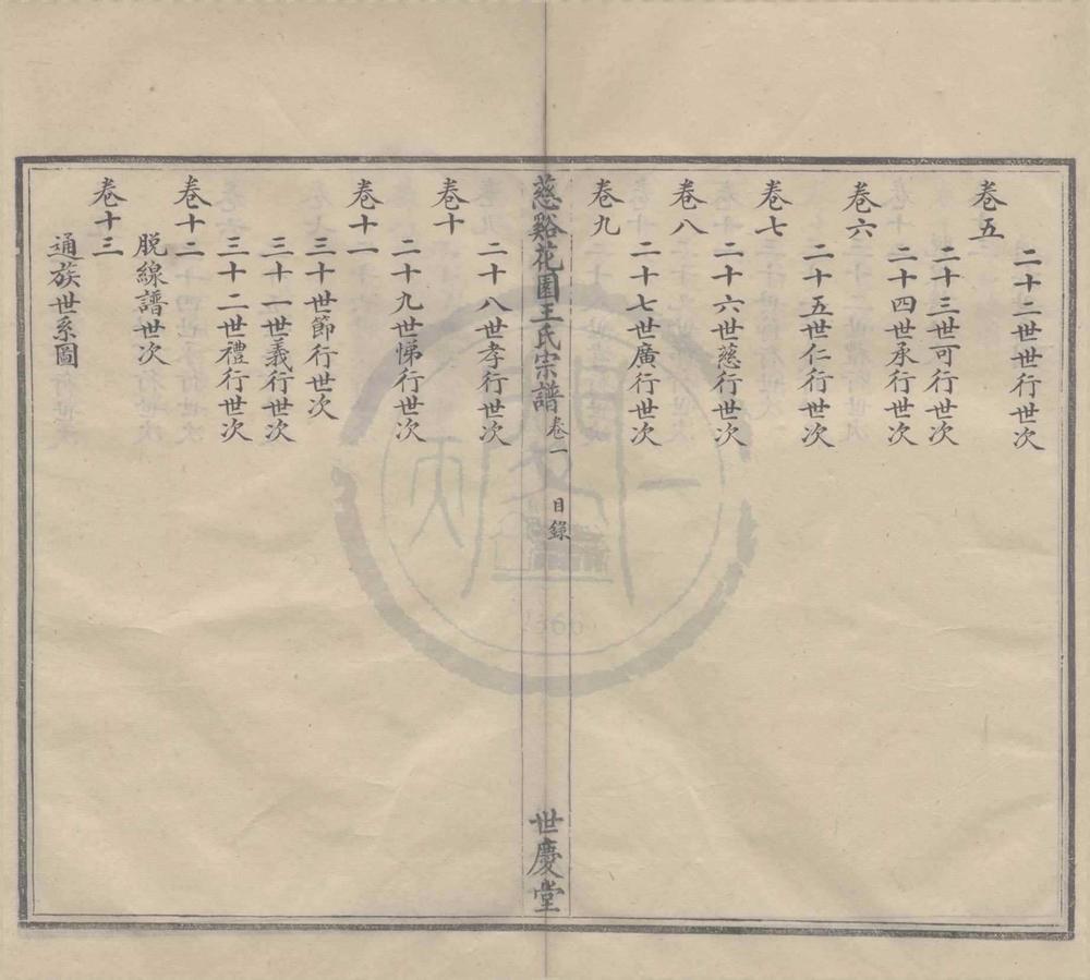 _(浙江宁波)慈溪花园王氏宗谱十八卷__