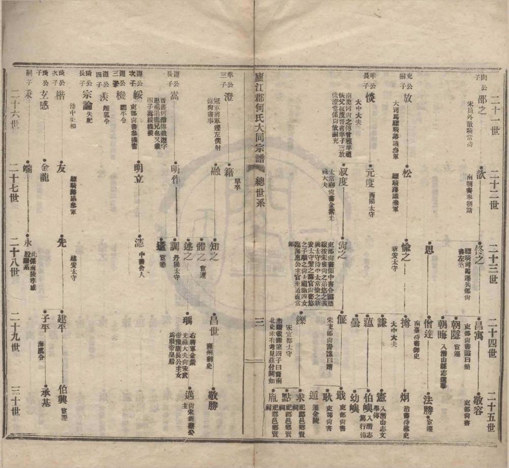 _(安徽庐江)庐江郡何氏大同宗谱二十六卷__