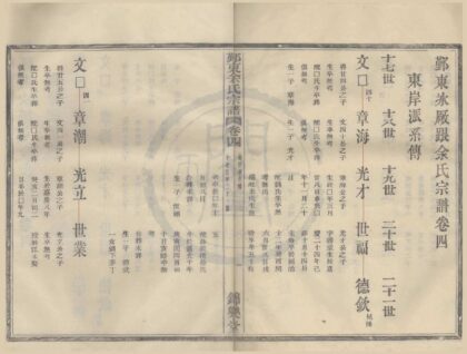 4178 浙江宁波鄞东冰厂跟余氏宗谱十六卷 0222175134 1.jpg