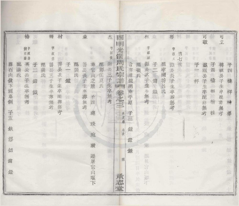 _(浙江鄞县)四明光溪周氏宗谱卷__