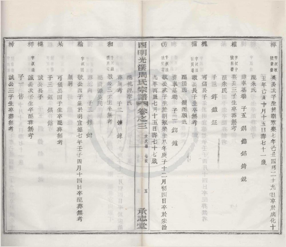_(浙江鄞县)四明光溪周氏宗谱卷__