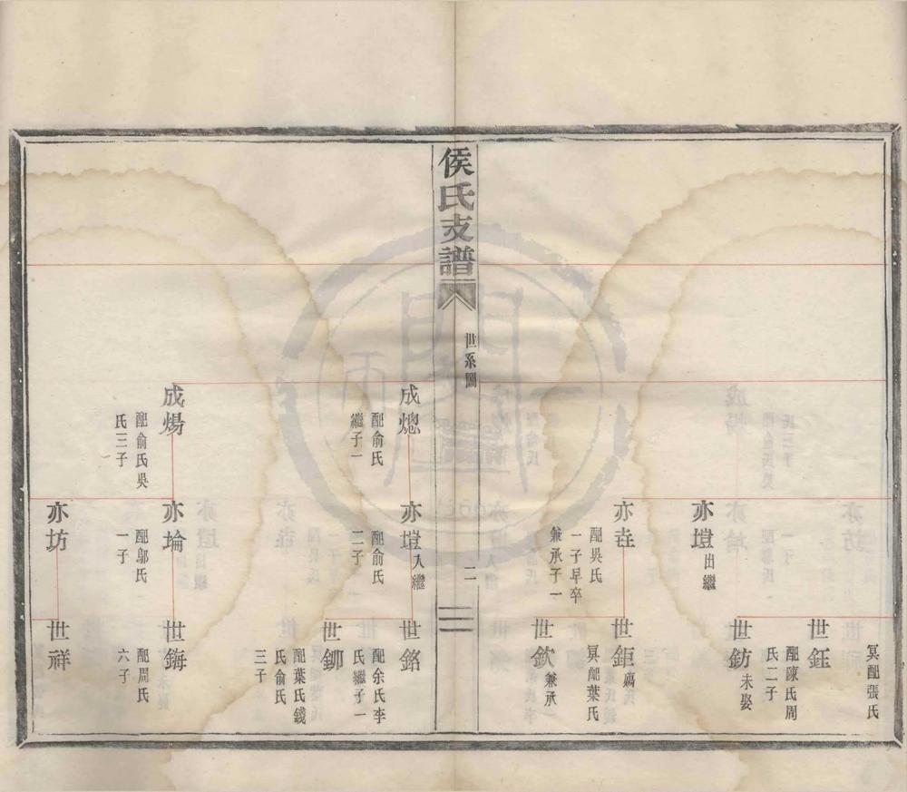 _(浙江鄞县)侯氏支谱不分卷__