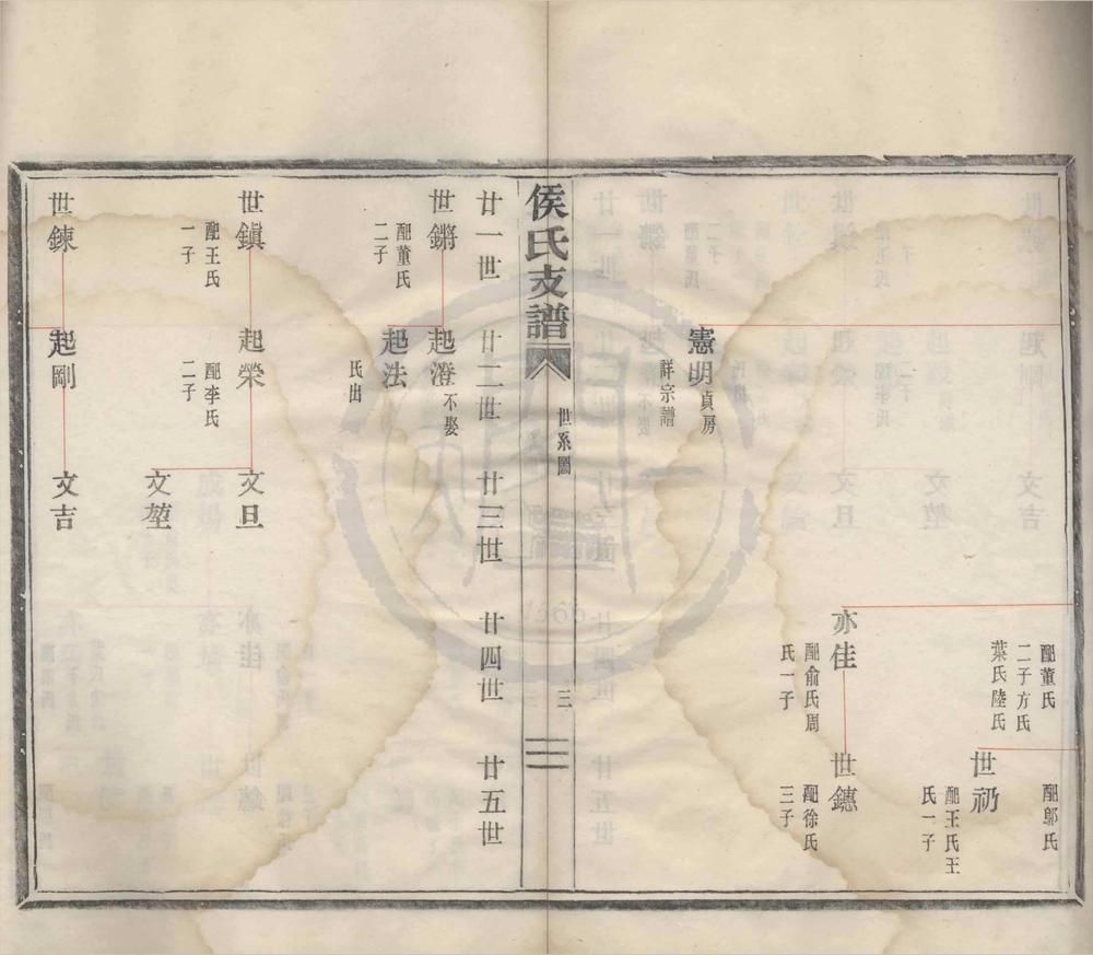 _(浙江鄞县)侯氏支谱不分卷__