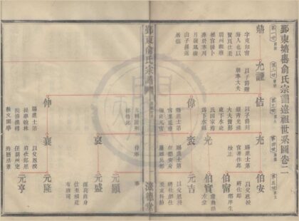 4254 浙江鄞县鄞东塘岙俞氏宗谱卷远祖世系图卷世表卷 0222175741 1.jpg