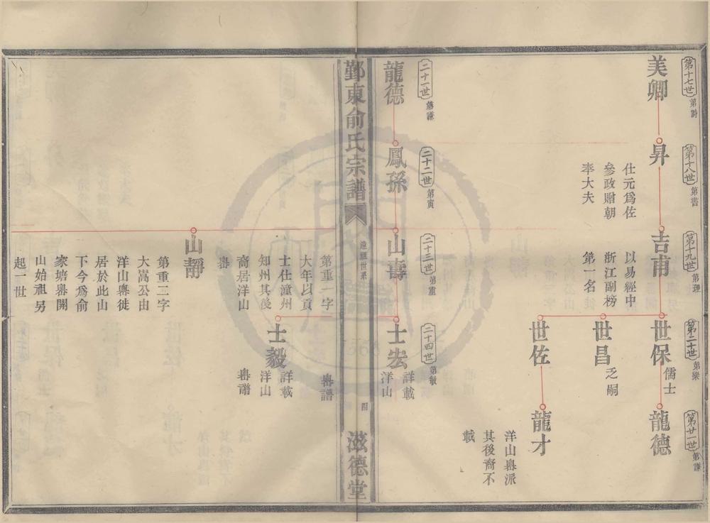 _(浙江鄞县)鄞东塘岙俞氏宗谱卷远祖世系图卷世表卷__