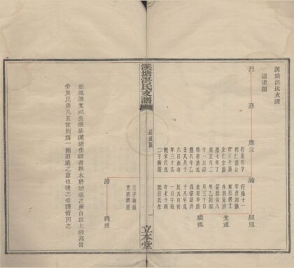 4279 浙江宁波汉塘洪氏支谱不分卷 0222175949 1.jpg