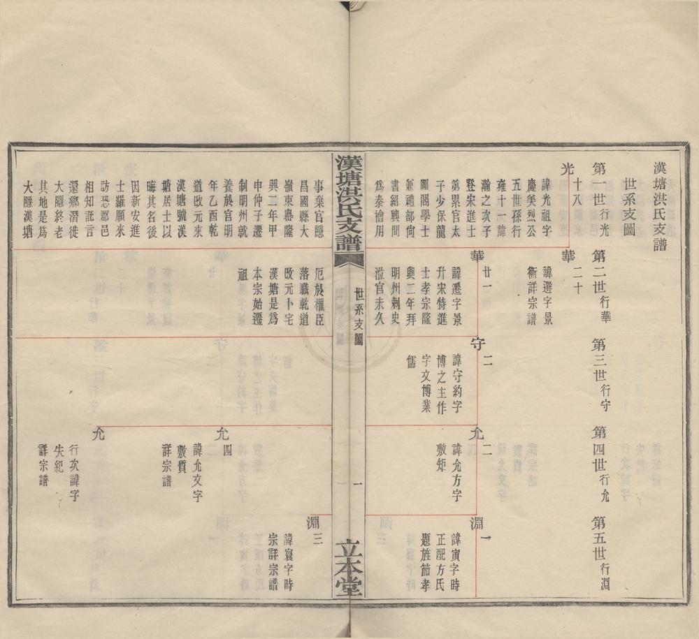 _(浙江宁波)汉塘洪氏支谱不分卷__