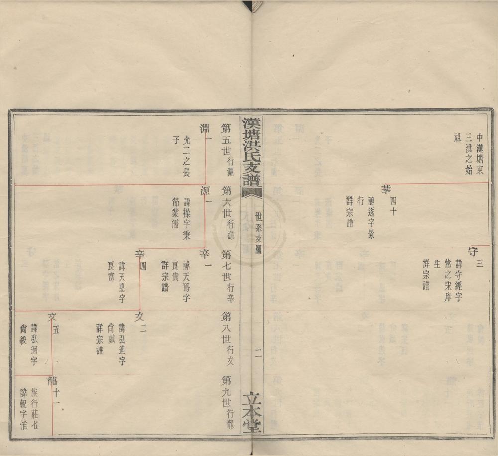 _(浙江宁波)汉塘洪氏支谱不分卷__