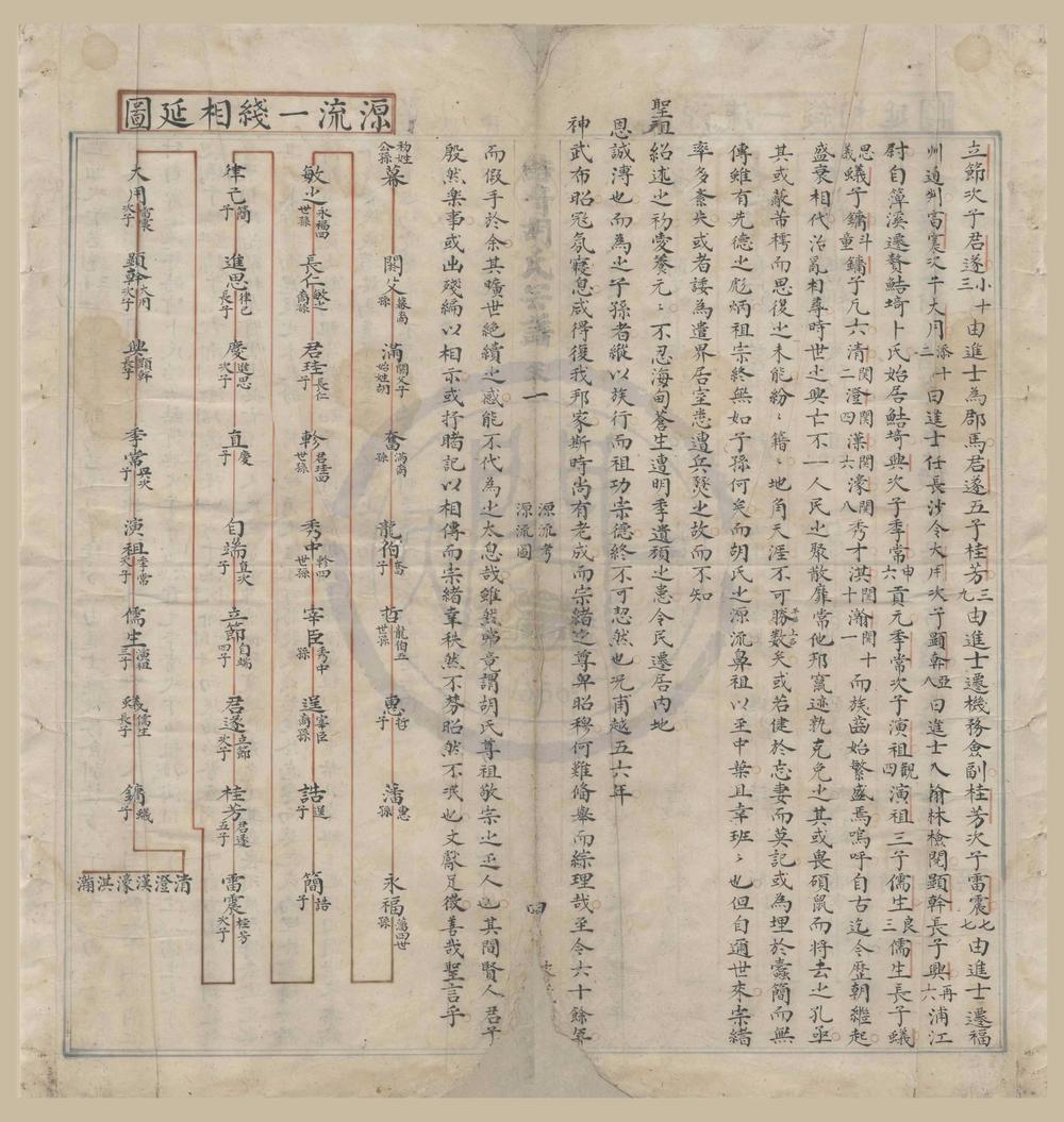 _(浙江宁波)鲒埼胡氏宗谱四卷首一卷__