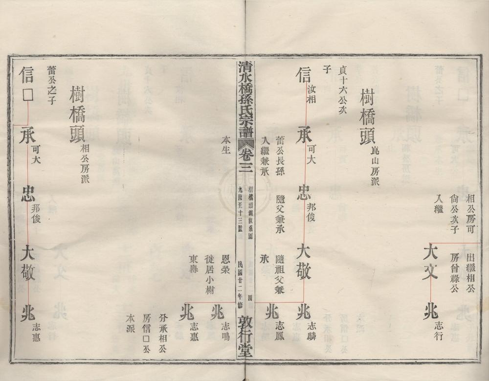 _(浙江镇海)蛟川清水桥孙氏宗谱卷__