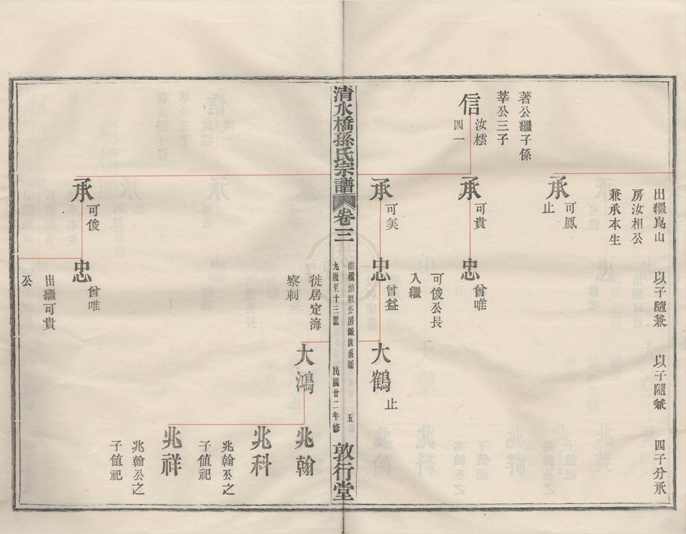 _(浙江镇海)蛟川清水桥孙氏宗谱卷__
