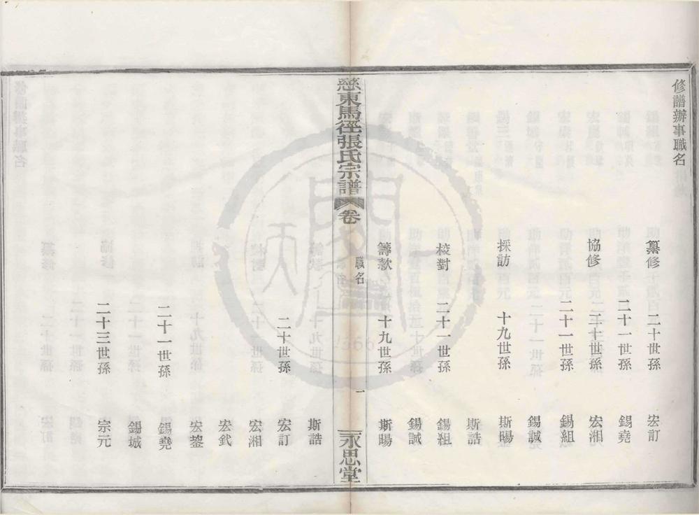 _(浙江慈溪)慈东马径张氏宗谱十卷首一卷外编一卷__
