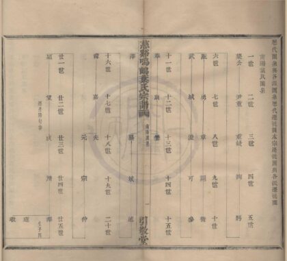 4415 浙江慈溪慈溪鸣鹤叶氏宗谱二十六卷首二卷末二卷 0222181152 1.jpg